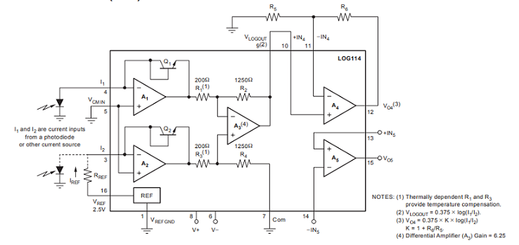 LOG114 is a precision high speed logarithmic amplifier with 2.5V reference and non-dedicated output op amp