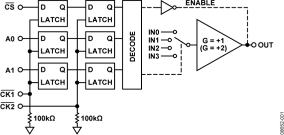 ADV3221 800 MHz, 4:1 Analog Multiplexer